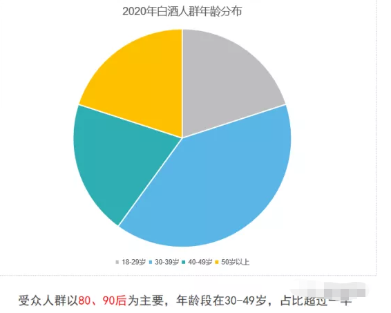 微信廣告平臺(tái) 微信廣告平臺(tái)