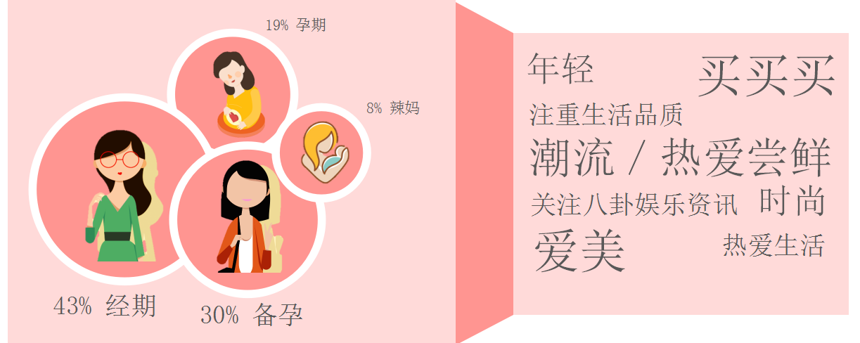 美柚用戶屬性介紹