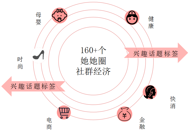 美柚母嬰推廣營銷