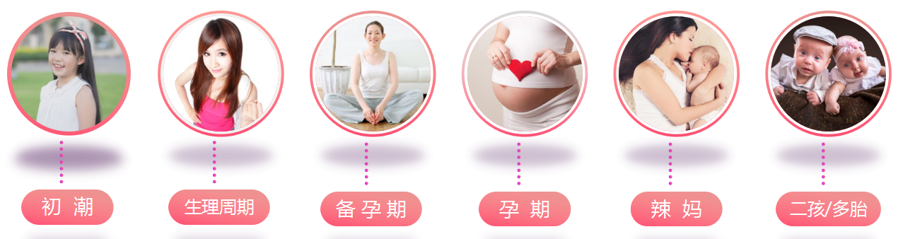 美柚用戶發展趨勢
