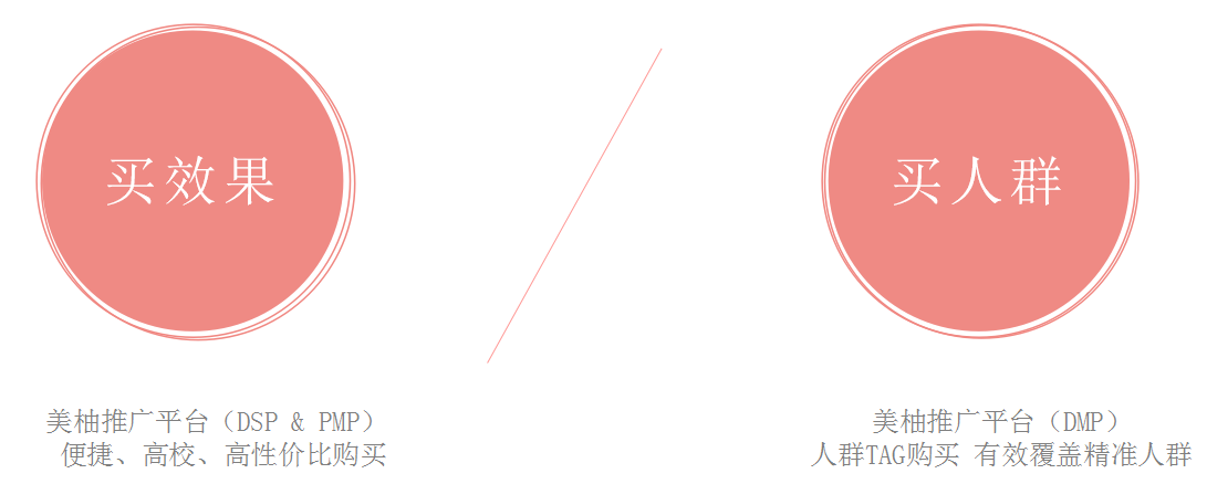 美柚APP推廣平臺優勢