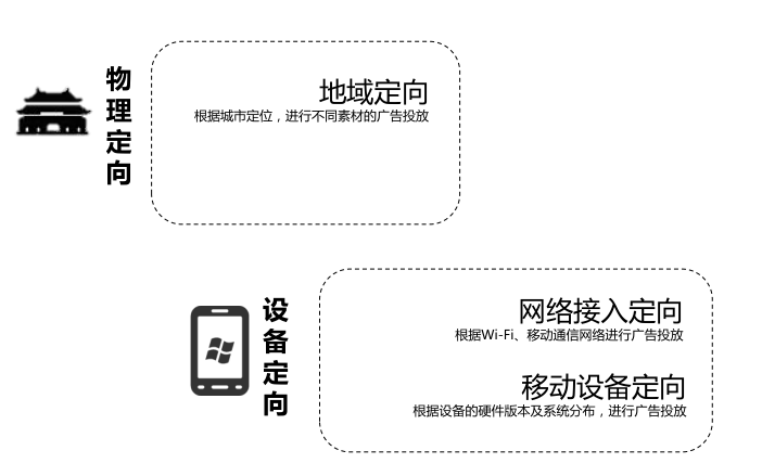 網(wǎng)易新聞APP推廣