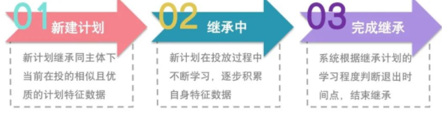 百度營銷推廣
