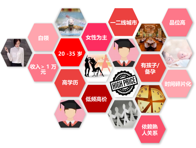 小紅書用戶數據 小紅書用戶數據