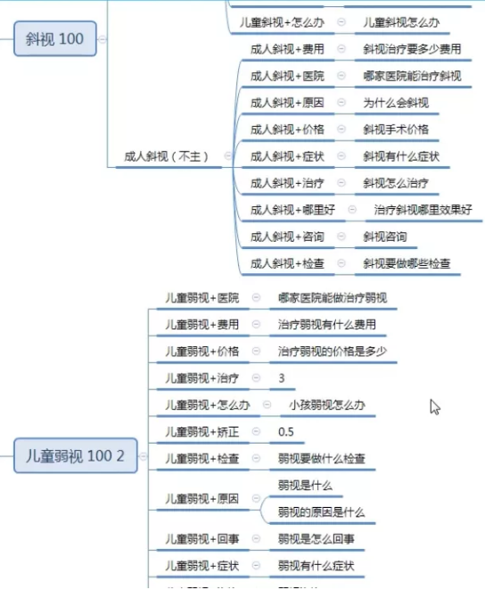 百度推廣如何出價