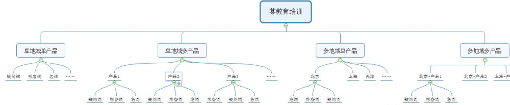 百度推廣開戶多少錢呢？開戶只要5000的廣告預存金就可以
