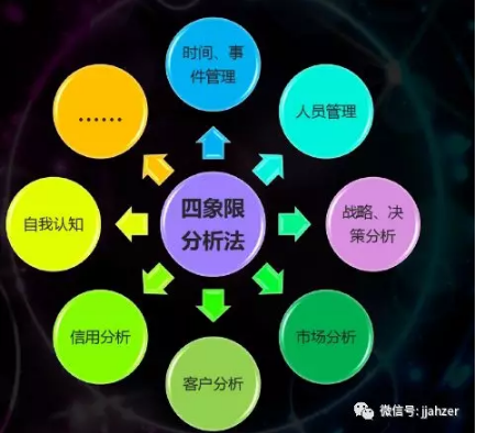 百度搜索推廣效果如何分析 百度搜索推廣效果如何分析