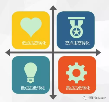 百度廣告的轉化效果可以這么看 百度廣告的轉化效果可以這么看