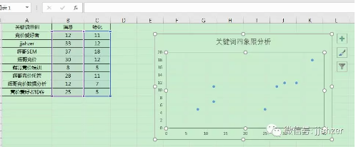 百度推廣開戶后的運營 百度推廣開戶后的運營