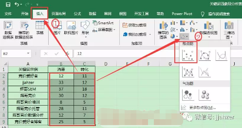 百度推廣散點圖 百度推廣散點圖