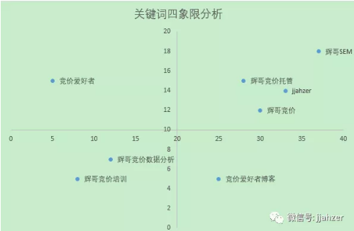 百度競價廣告聯系電話:4009602809 百度競價廣告聯系電話:4009602809