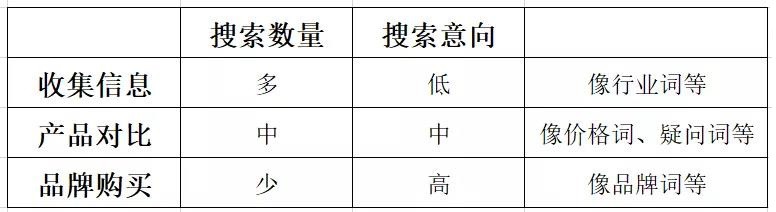 怎么解決百度廣告沒排名的問題？