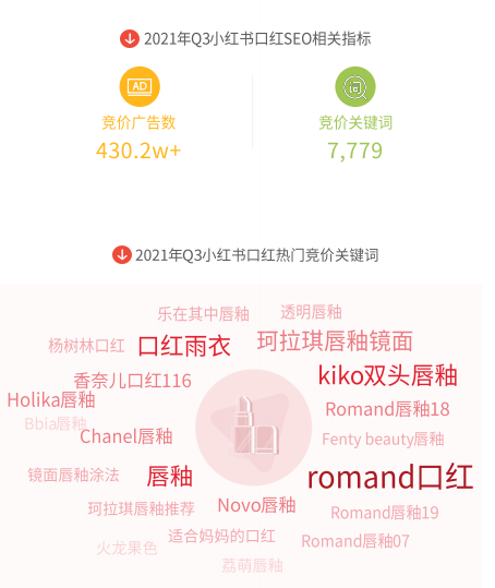 目前哪些行業可以在小紅書投放廣告？