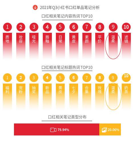 如何幫助廣告主在小紅書實現推廣？