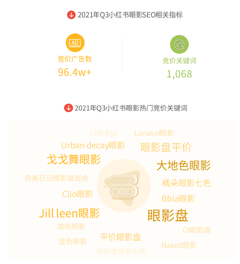 目前在小紅書投放廣告的收費標準是怎樣的？