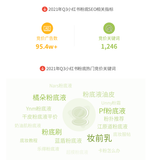 美妝行業怎樣在小紅書賬戶設置關鍵詞