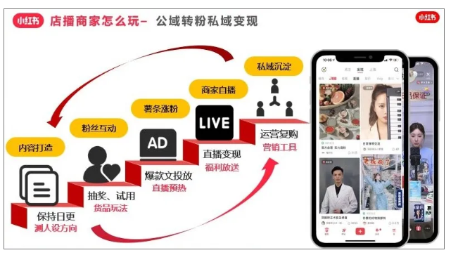怎樣在小紅書推廣才能實現用戶復購率? 怎樣在小紅書推廣才能實現用戶復購率?