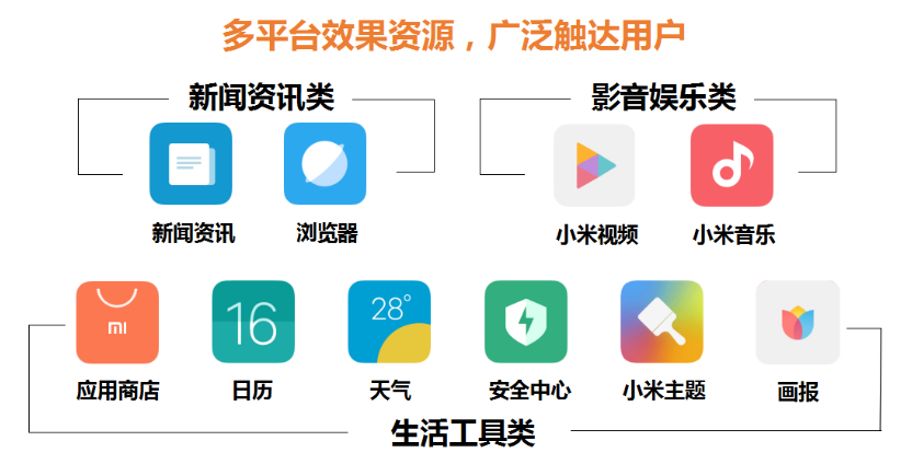 小米廣告投放