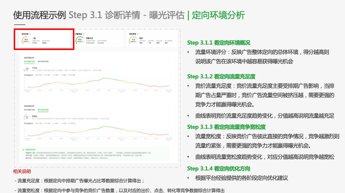 微信廣告投放賬戶的開通流程