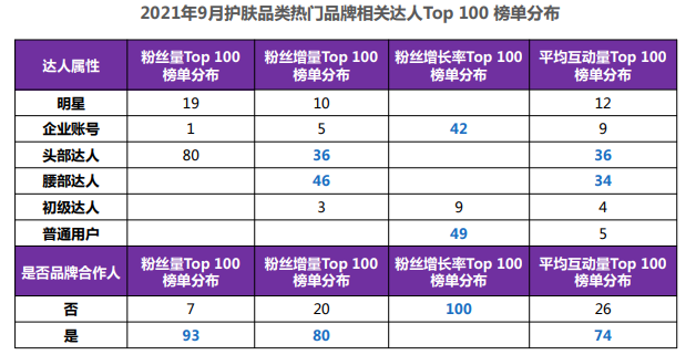 在小紅書投放護膚廣告的費用是多少？