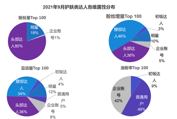 怎樣聯(lián)合達人在小紅書平臺推廣？