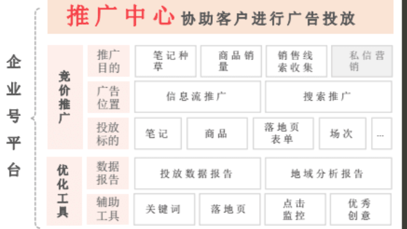 在小紅書投放廣告的費用是多少？