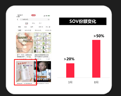 化妝品行業(yè)在小紅書投放的流程是怎樣的?