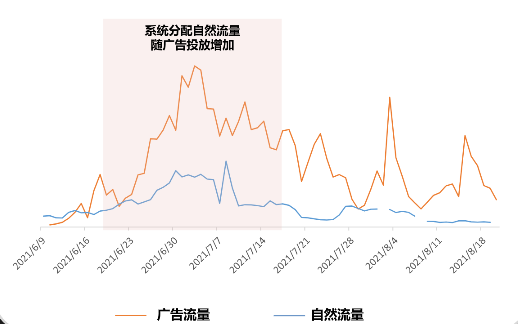 小紅書文章推廣如何拉高品牌權重？