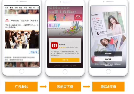 怎樣精準性投放微信婚戀廣告？
