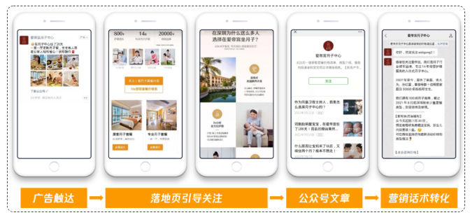 如何提升微信廣告的獲客率？