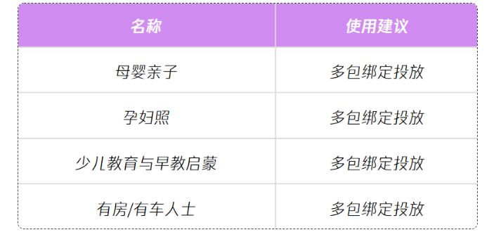 怎樣提升微信廣告投放效果？