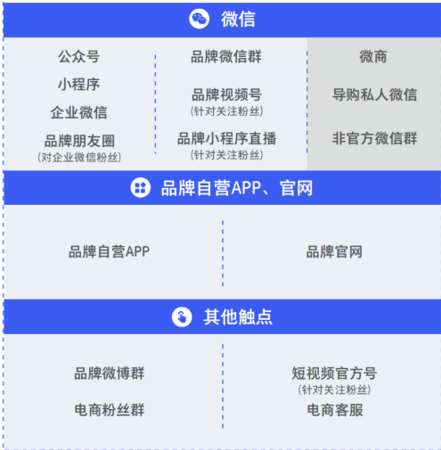 微信朋友圈廣告的投放費(fèi)用是多少？
