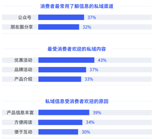怎樣通過私域推廣產(chǎn)品？