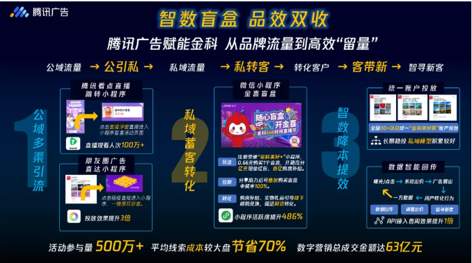 房地產(chǎn)行業(yè)怎樣通過(guò)微信推廣實(shí)現(xiàn)63億交易額?