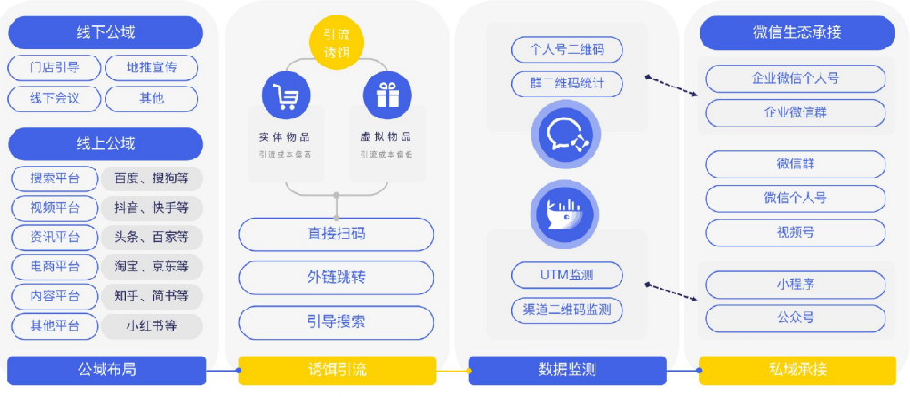 微信朋友圈可以投放哪些產(chǎn)品的廣告？