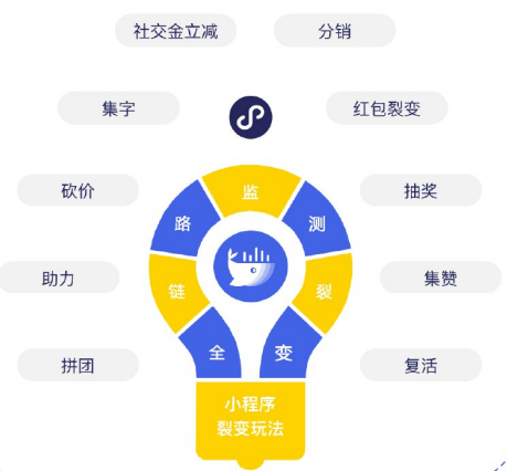微信廣告投放的哪些案例可以借鑒？