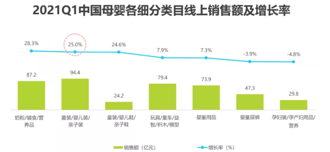 目前在寶寶樹推廣嬰童產品的現狀是怎樣的？