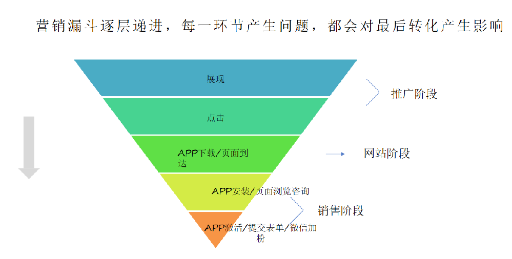 萬能鑰匙投放廣告效果怎樣？