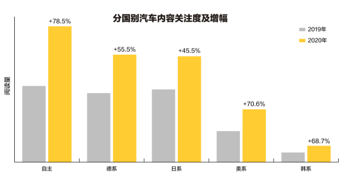 在懂車帝投放汽車廣告的費用是多少? 在懂車帝投放汽車廣告的費用是多少?