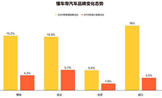 在懂車帝投放汽車相關行業的優勢有哪些? 在懂車帝投放汽車相關行業的優勢有哪些?