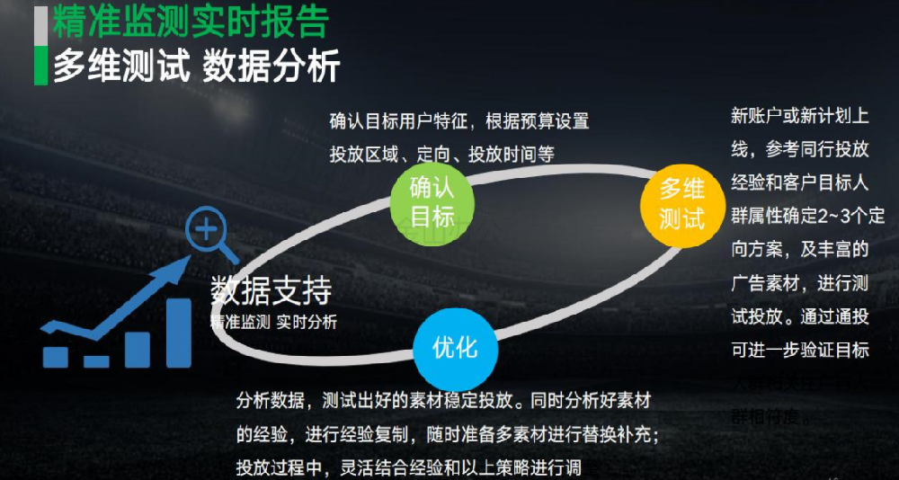 懂球帝廣告平臺有什么優勢？
