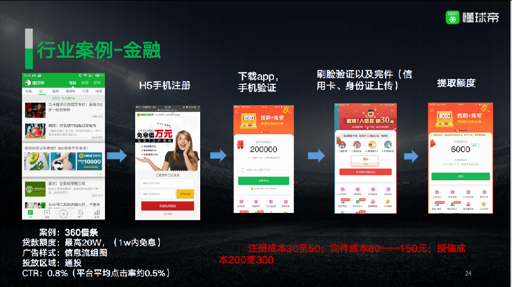 懂球帝廣告計費方式（https://www.dong-ad.com/）按點擊效果付費，廣告內容可以在平臺當中進行免費展示，用戶點擊之后才會產生費用，無點擊不計費。