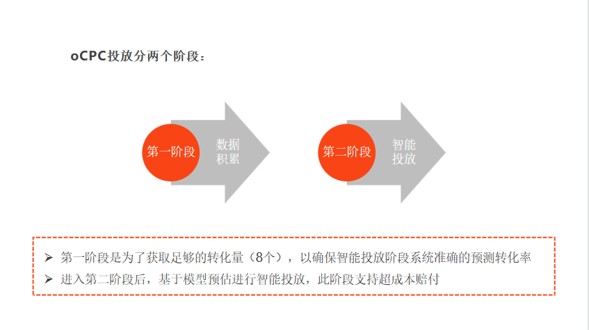 喜馬拉雅廣告如何計費？