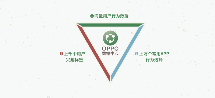 oppo廣告平臺是如何助力廣告主實現(xiàn)營銷目標的？