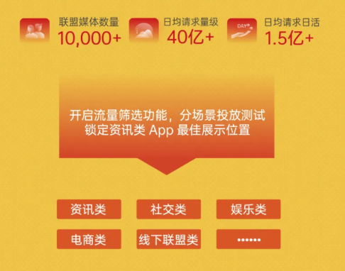 OPPO推廣平臺如何助力其它媒體實現流量曝光？