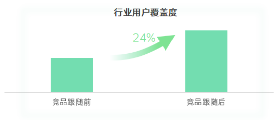 OPPO投放競爭的優(yōu)勢(shì)是什么？