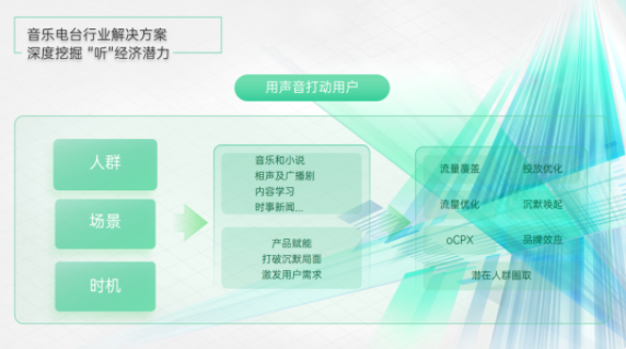 OPPO怎樣推廣影音行業？