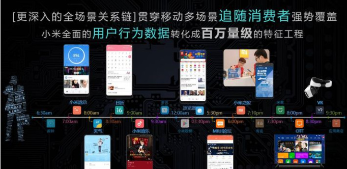 vivo信息流廣告適合那些行業(yè)投放？