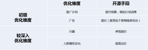 vivo廣告開戶就找北京巨宣網(wǎng)絡