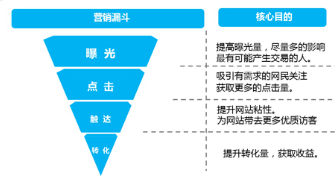 vivo廣告開戶就找北京巨宣網(wǎng)絡